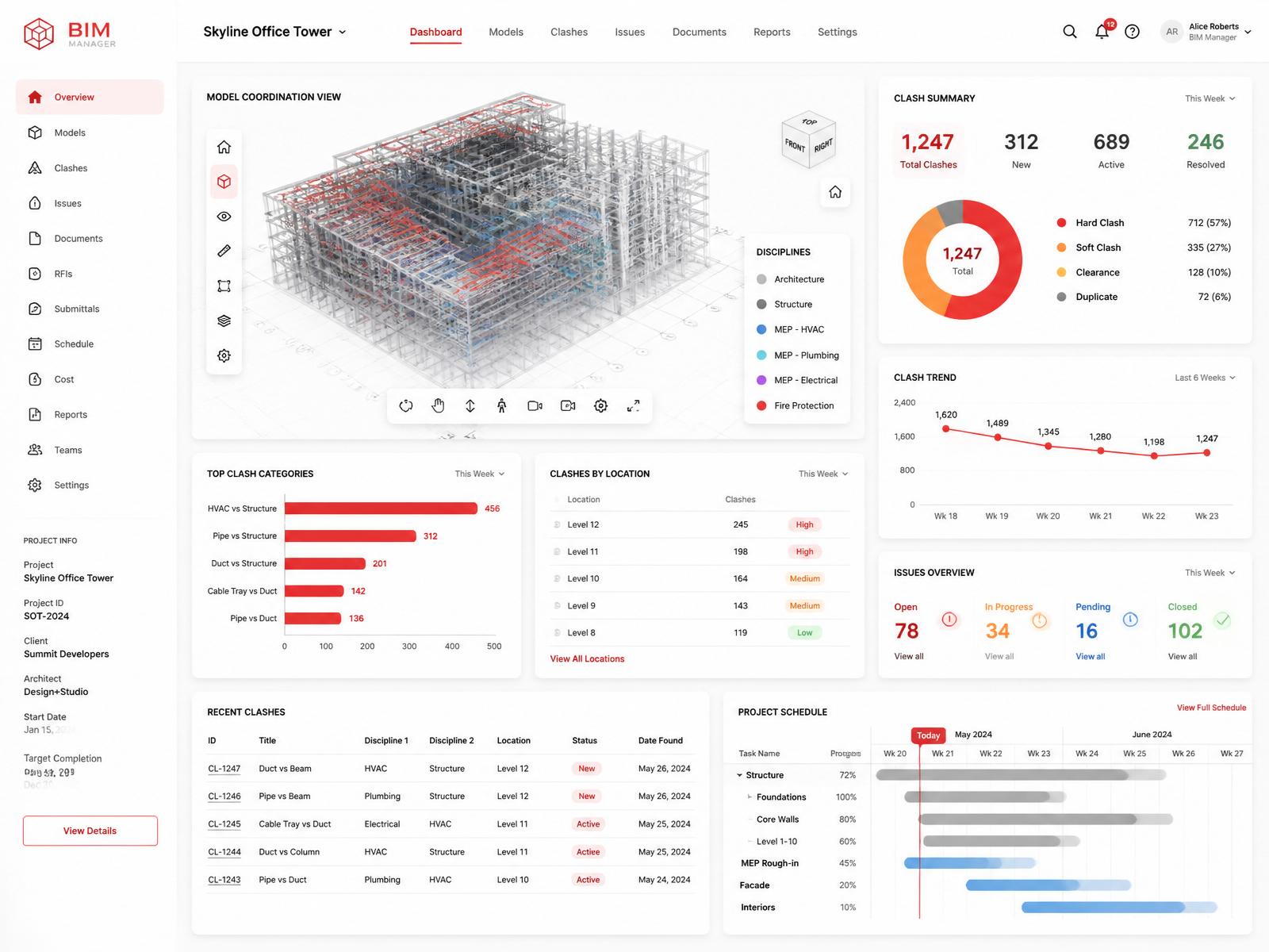 BIM Management & Review