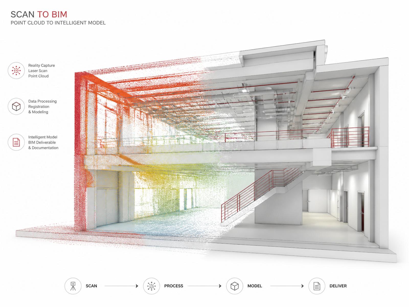 Reality Capture & Lifecycle Tech