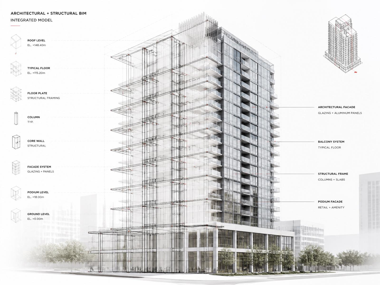 Core Building Modeling